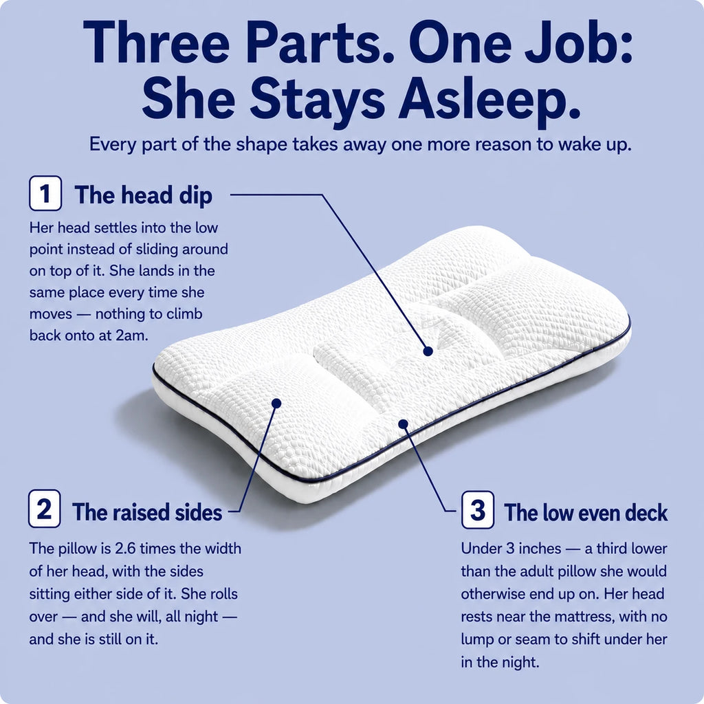 The Ukola Pediatric-Designed Pillow