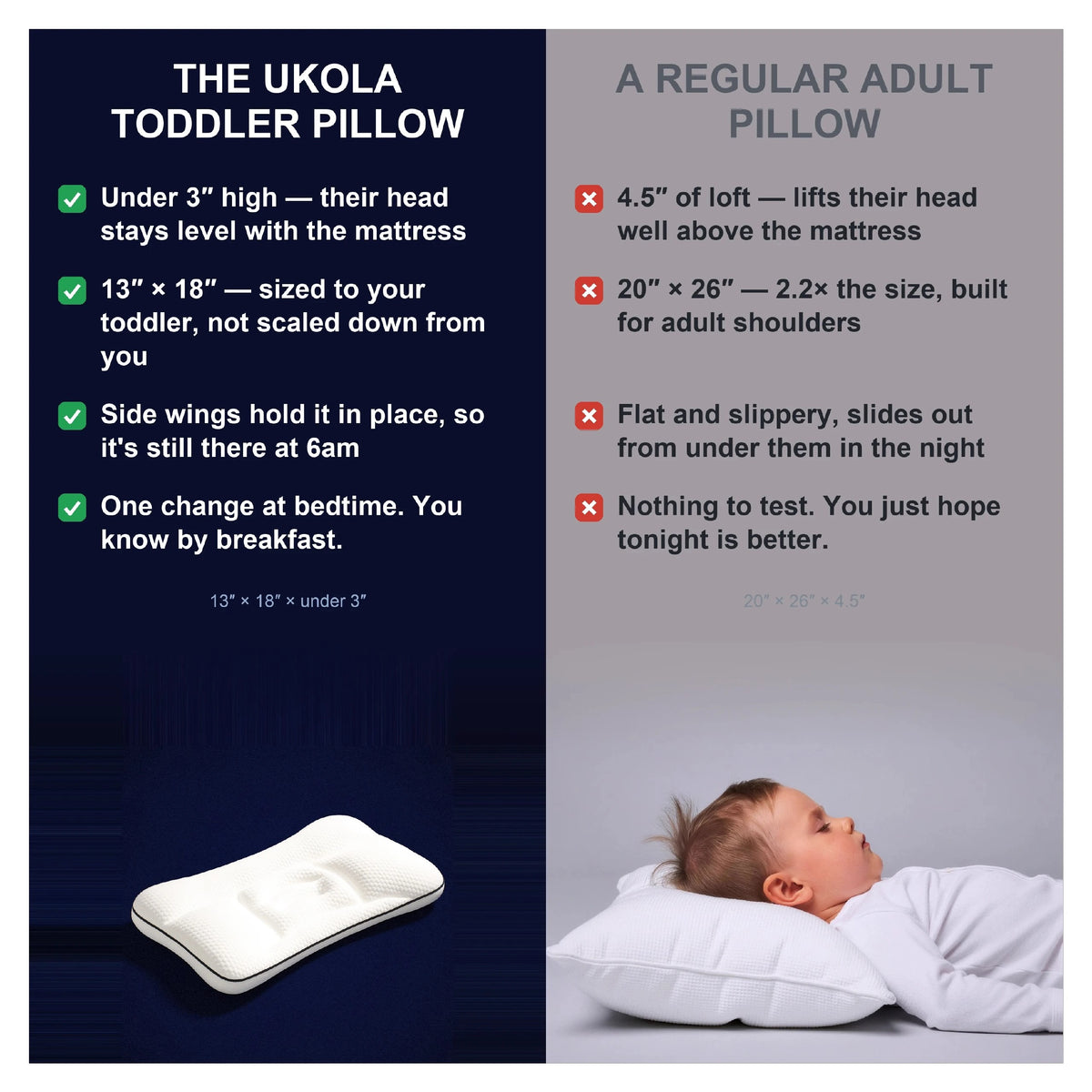 The Ukola Pediatric-Designed Pillow