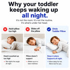 The Ukola Pediatric-Designed Pillow